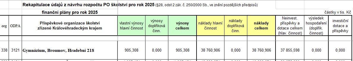 Rozpočet 2025